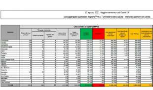 IL BOLLETTINO DEL 12 AGOSTO