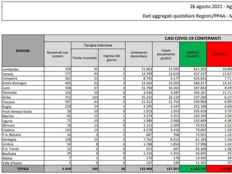 IL BOLLETTINO DEL 26 AGOSTO