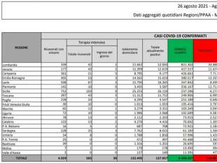 IL BOLLETTINO DEL 26 AGOSTO