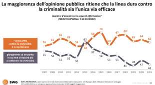 la percezione della sicurezza in italia radar swg 30 agosto 2021