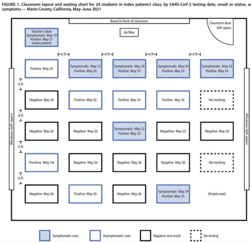 maestra contagia mezza classe in california il grafico