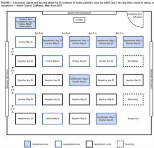 maestra contagia mezza classe in california il grafico