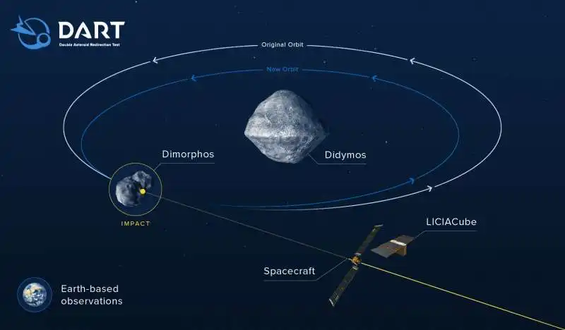 missione dart nasa 5