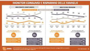 monitor consumo e risparmio famiglie radar swg agosto 2021