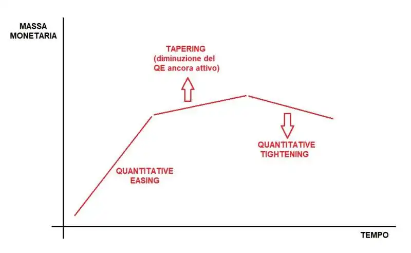 tapering 