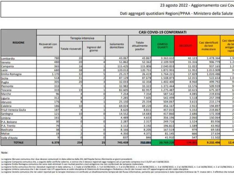 bollettino 23 agosto 2022