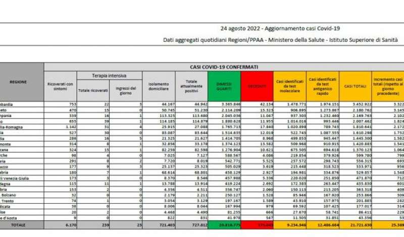 bollettino 24 agosto 2022