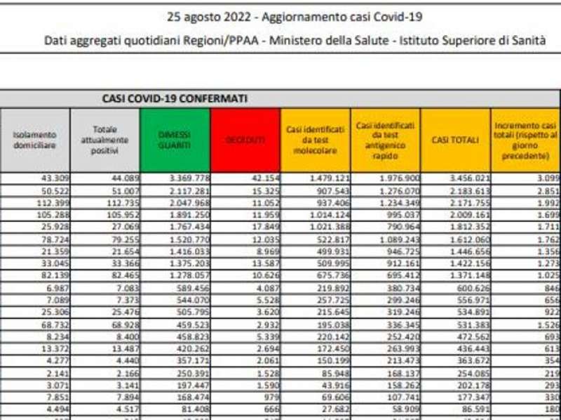 BOLLETTINO 25 AGOSTO 2022