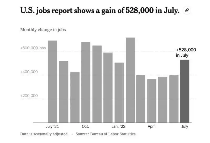 BOOM OCCUPAZIONE USA LUGLIO 2022