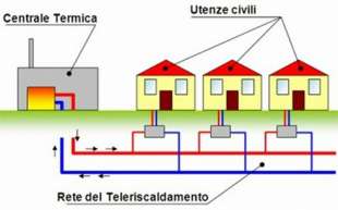 come funziona il teleriscaldamento