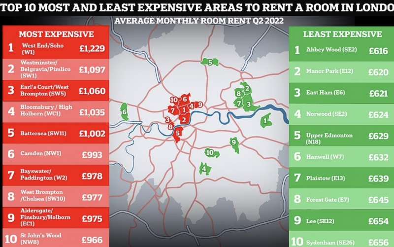 costo case londra