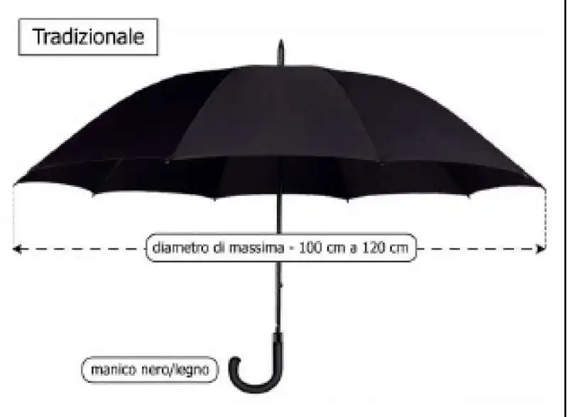 disposizione dello Stato Maggiore dell’Esercito sugli ombrelli 4