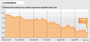 euro dollaro