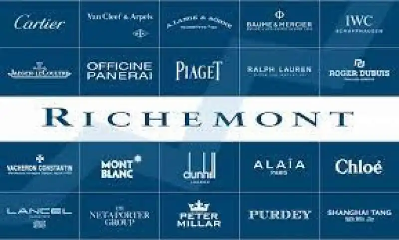 richemont  2