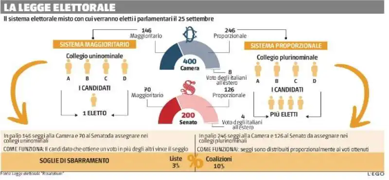 ROSATELLUM RIPARTIZIONE SEGGI