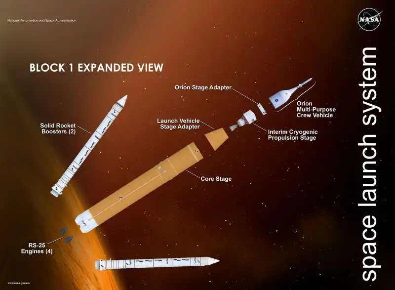 sonda lunare artemis1