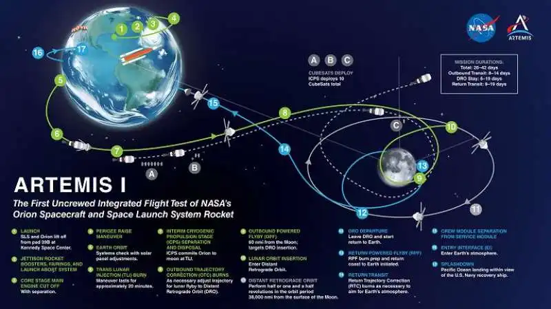 sonda lunare artemis13