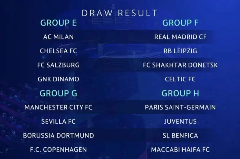 sorteggi gironi champions league 2022 1