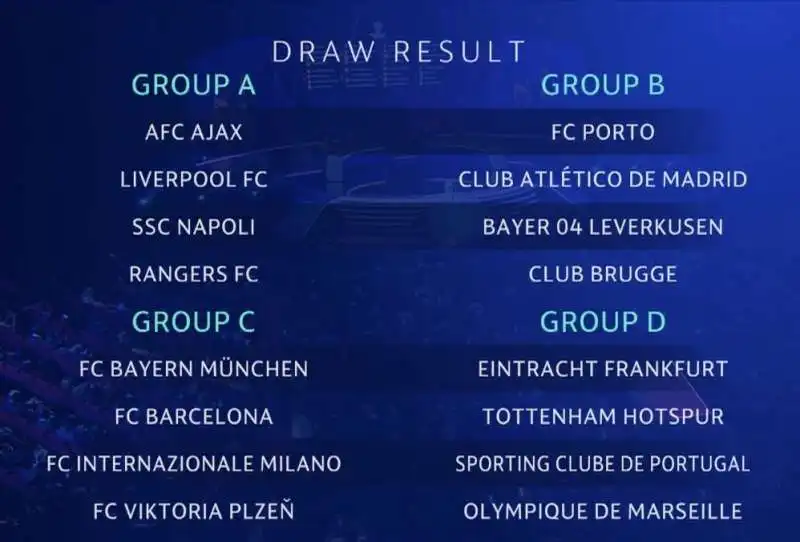 sorteggi gironi champions league 2022 4