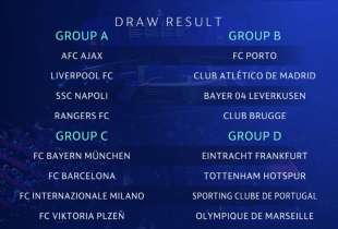 sorteggi gironi champions league 2022 4