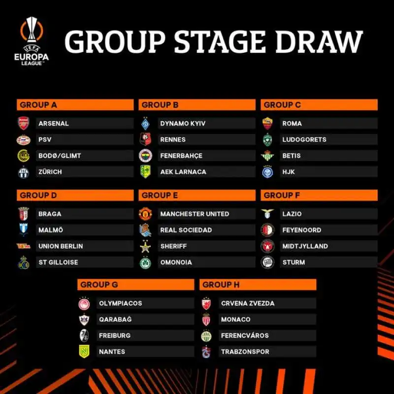 SORTEGGIO GIRONI EUROPA LEAGUE 2022