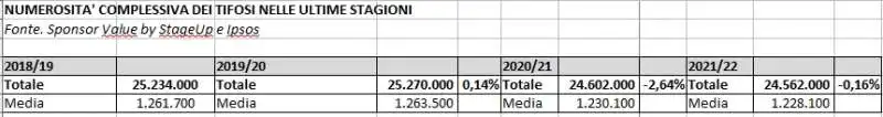 tifosi in Italia