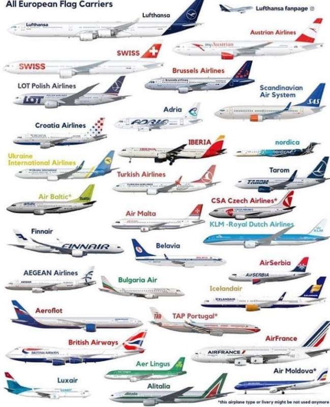 Airlines for Europe