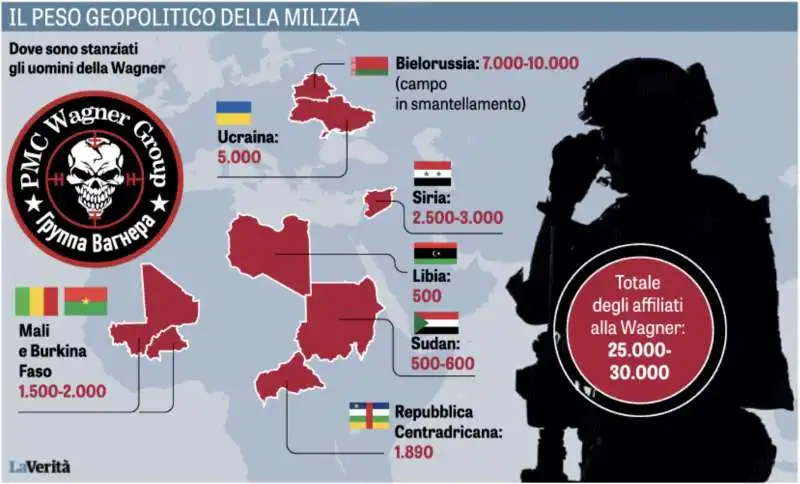 IL PESO GEOPOLITICO DELLA MILIZIA WAGNER