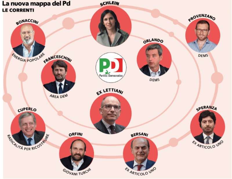 le correnti del pd - la repubblica