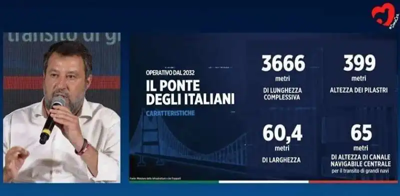 MATTEO SALVINI AL MEETING 2023 DI CL A RIMINI