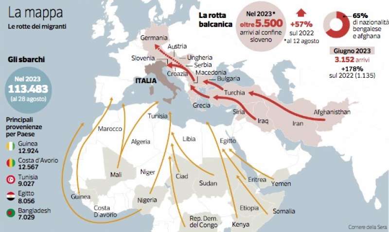 migranti - la rotta balcanica – corriere della sera