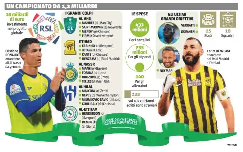 SAUDI PRO LEAGUE