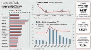 I CONTI DELL ITALIA - GRAFICO CORRIERE DELLA SERA