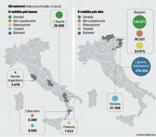 I REDDITI DICHIARATI DALLE CATEGORIE IN ITALIA 1