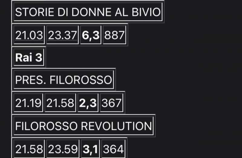 IL FLOP DI FILOROSSO REVOLUTION