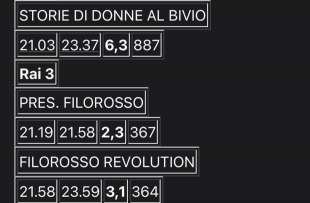 IL FLOP DI FILOROSSO REVOLUTION