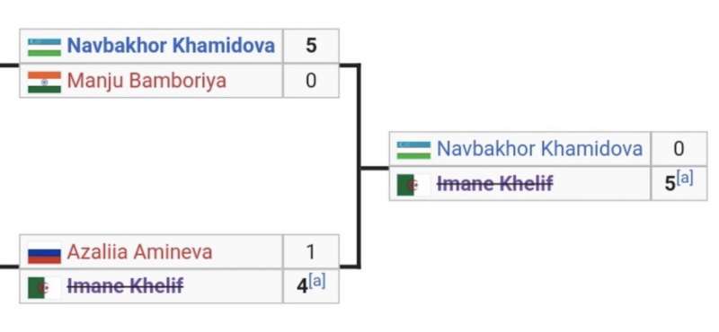 IMANE KHELIF SCONFITTA DA NAVBAKHOR KHAMIDOVA