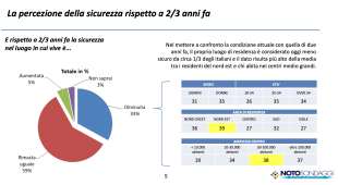 indagine axon 2