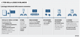 iter della legge di bilancio - la stampa