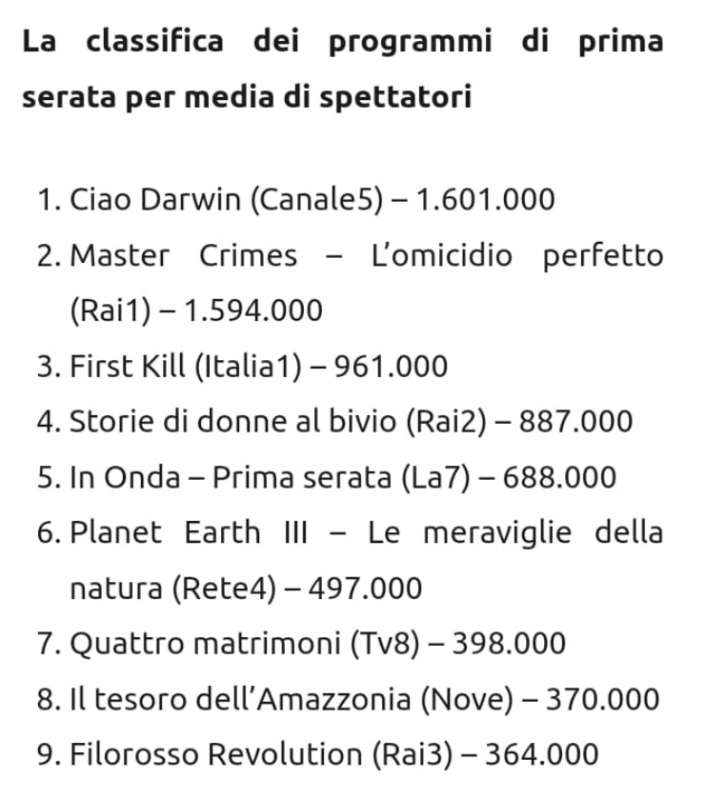 IL FLOP DI FILOROSSO REVOLUTION NELLA CLASSIFICA DEI PROGRAMMI DI PRIMA SERATA -27 AGOSTO 2024