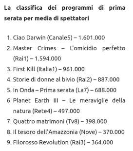 IL FLOP DI FILOROSSO REVOLUTION NELLA CLASSIFICA DEI PROGRAMMI DI PRIMA SERATA -27 AGOSTO 2024