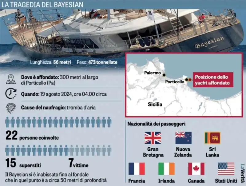 la tragedia del bayesian - infografica la verita