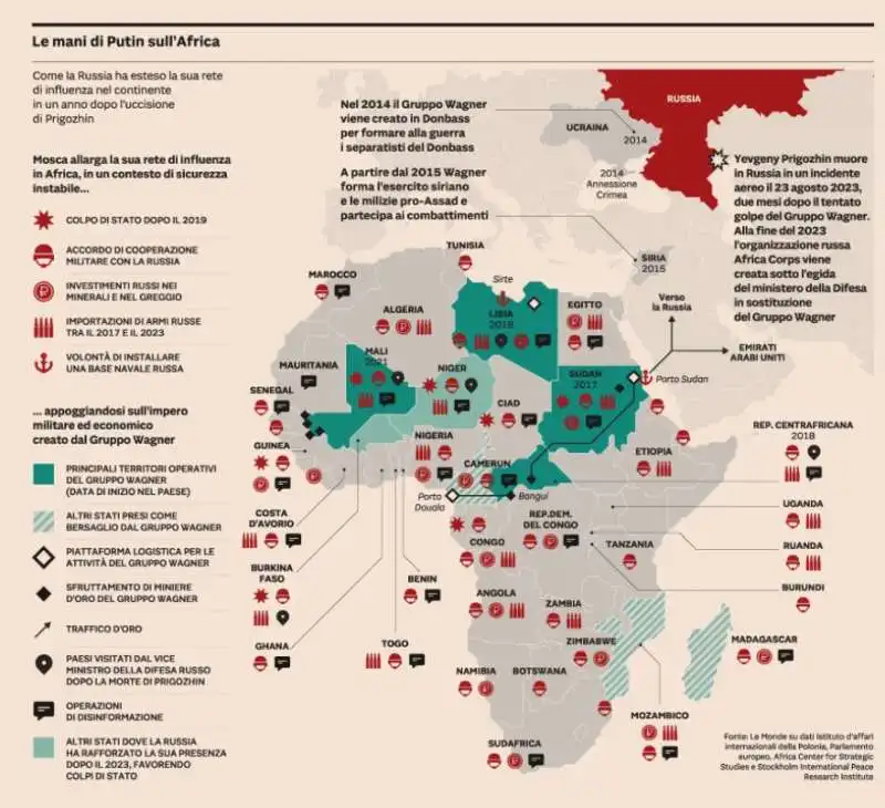 LE MANI DI PUTIN SULL AFRICA