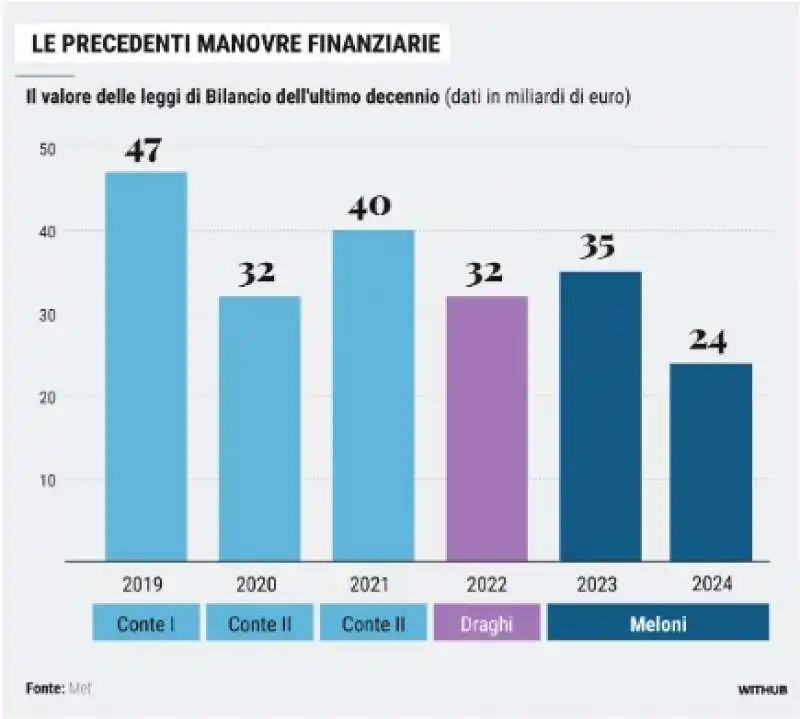 MANOVRA FINANZIARIA - LA STAMPA