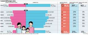 numeri assegno unico per i figli - la repubblica