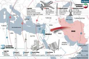 POSSIBILE ATTACCO DELL IRAN A ISRAELE