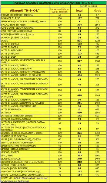 Tabella Calorie Alimenti H I K L 