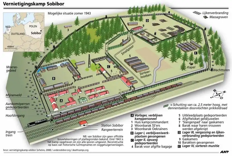 campo di concentramento di sobibor