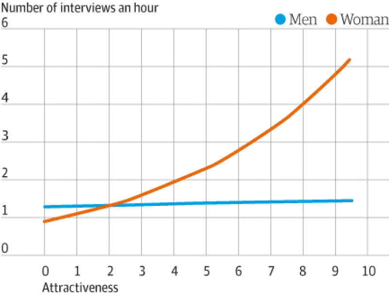 grafico di shiftgig