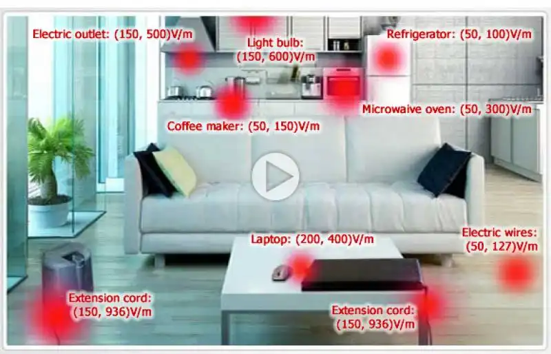 le onde elettromagnetiche in casa